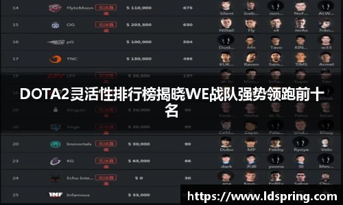 DOTA2灵活性排行榜揭晓WE战队强势领跑前十名