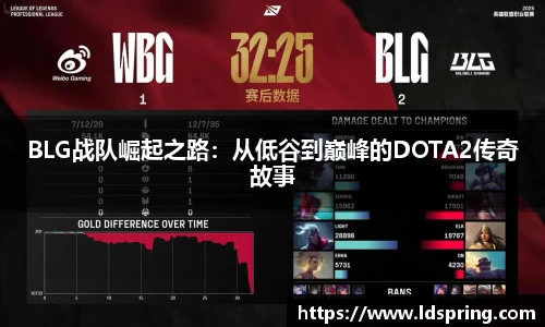 BLG战队崛起之路：从低谷到巅峰的DOTA2传奇故事