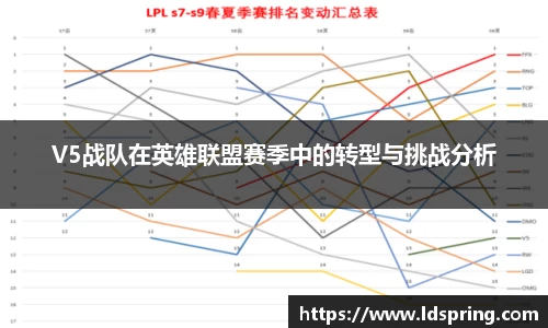 V5战队在英雄联盟赛季中的转型与挑战分析